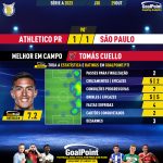 GoalPoint-2023-10-29-Athletico-Paranaense-Sao-Paulo-Home-Tomás-Cuello-Brazilian-Serie-A-2023-MVP