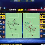 GoalPoint-2023-10-29-Atletico-Mineiro-Fluminense-Brazilian-Serie-A-2023-pass-network