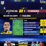 GoalPoint-2023-10-29-Atletico-Mineiro-Fluminense-Home-Paulinho-Brazilian-Serie-A-2023-MVP