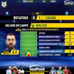 GoalPoint-2023-10-29-Botafogo-Cuiaba-Away-Walter-Brazilian-Serie-A-2023-MVP