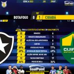 GoalPoint-2023-10-29-Botafogo-Cuiaba-Brazilian-Serie-A-2023-90m
