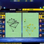 GoalPoint-2023-10-29-Botafogo-Cuiaba-Brazilian-Serie-A-2023-pass-network