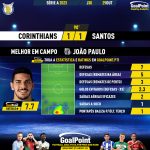 GoalPoint-2023-10-29-Corinthians-Santos-Away-João-Paulo-Brazilian-Serie-A-2023-MVP