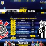 GoalPoint-2023-10-29-Corinthians-Santos-Brazilian-Serie-A-2023-90m