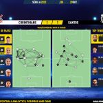 GoalPoint-2023-10-29-Corinthians-Santos-Brazilian-Serie-A-2023-pass-network