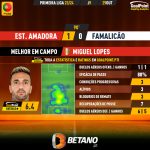 GoalPoint-2023-10-29-Estrela-Amadora-Famalicao-Home-Miguel-Lopes-Primeira-Liga-202324-MVP