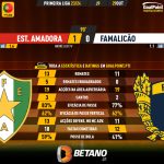 GoalPoint-2023-10-29-Estrela-Amadora-Famalicao-Primeira-Liga-202324-90m