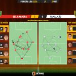 GoalPoint-2023-10-29-Estrela-Amadora-Famalicao-Primeira-Liga-202324-pass-network