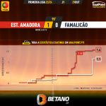 GoalPoint-2023-10-29-Estrela-Amadora-Famalicao-Primeira-Liga-202324-xG