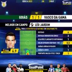 GoalPoint-2023-10-29-Goias-Vasco-Away-Léo-Jardim-Brazilian-Serie-A-2023-MVP