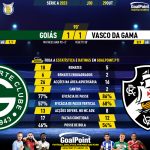 GoalPoint-2023-10-29-Goias-Vasco-Brazilian-Serie-A-2023-90m