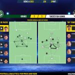 GoalPoint-2023-10-29-Goias-Vasco-Brazilian-Serie-A-2023-pass-network