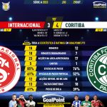 GoalPoint-2023-10-29-Internacional-Coritiba-Brazilian-Serie-A-2023-90m