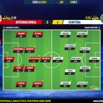 GoalPoint-2023-10-29-Internacional-Coritiba-Brazilian-Serie-A-2023-Ratings