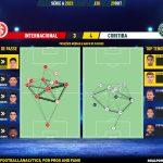 GoalPoint-2023-10-29-Internacional-Coritiba-Brazilian-Serie-A-2023-pass-network