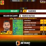 GoalPoint-2023-10-29-Rio-Ave-Farense-Away-Marco-Matias-Primeira-Liga-202324-MVP