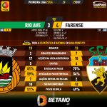 GoalPoint-2023-10-29-Rio-Ave-Farense-Primeira-Liga-202324-90m
