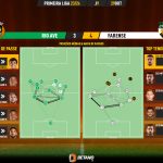 GoalPoint-2023-10-29-Rio-Ave-Farense-Primeira-Liga-202324-pass-network