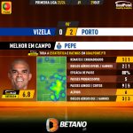 GoalPoint-2023-10-29-Vizela-Porto-Away-Pepe-Primeira-Liga-202324-MVP