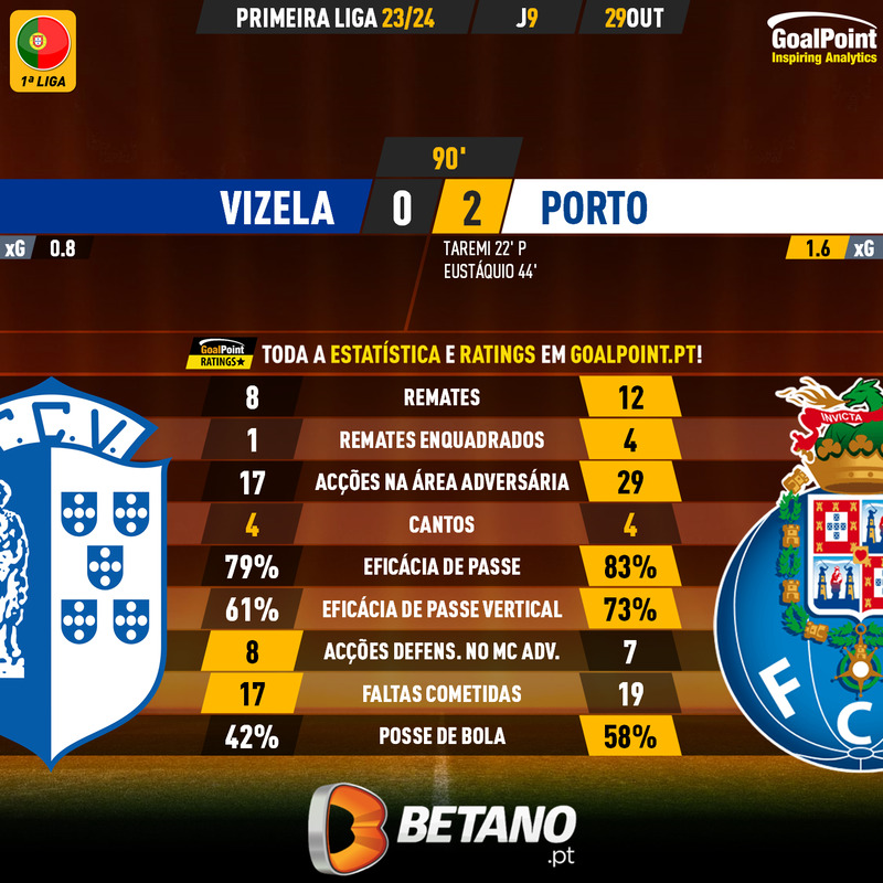 GoalPoint-2023-10-29-Vizela-Porto-Primeira-Liga-202324-90m