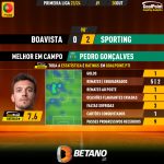 GoalPoint-2023-10-30-Boavista-Sporting-Away-Pedro-Gonçalves-Primeira-Liga-202324-MVP