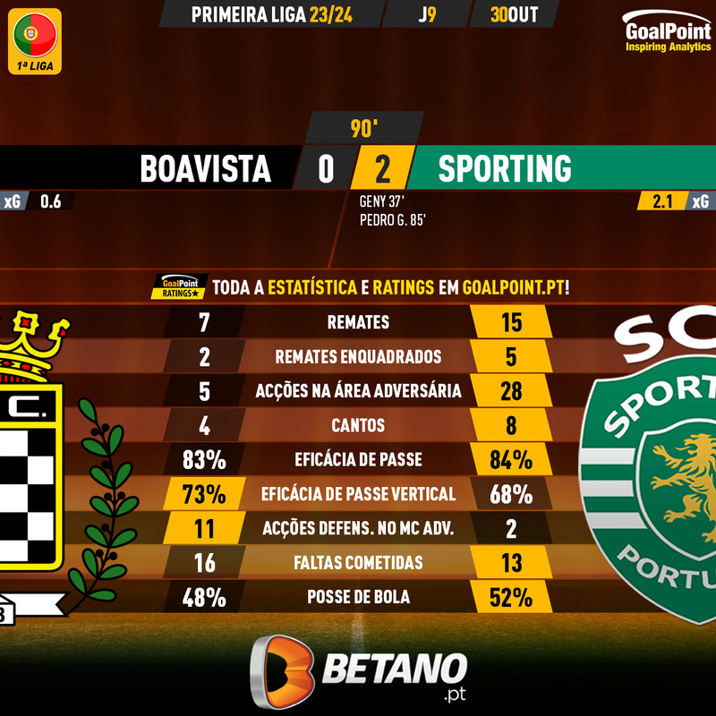 GoalPoint-2023-10-30-Boavista-Sporting-Primeira-Liga-202324-90m