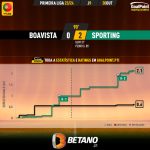 GoalPoint-2023-10-30-Boavista-Sporting-Primeira-Liga-202324-xG