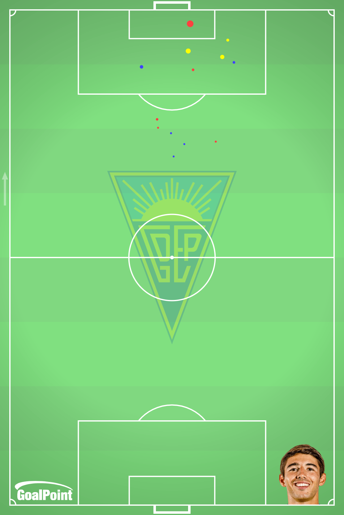 GoalPoint-João-Marques-Estoril-Remates-xG-Primeira-Liga-202324