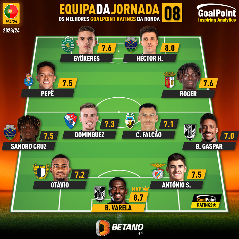 GoalPoint-Onze-Jornada-8-Primeira-Liga-202324-infog