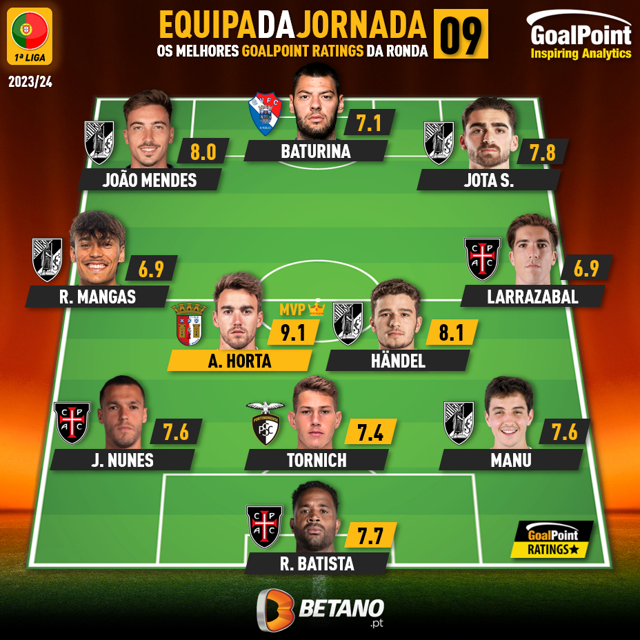 GoalPoint-Onze-Jornada-9-Primeira-Liga-202324-infog