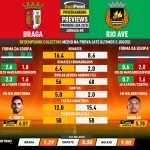 GoalPoint-Preview-Jornada8-Braga-Rio-Ave-Primeira-Liga-202324-infog