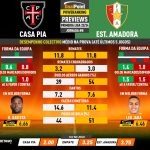 GoalPoint-Preview-Jornada8-Casa-Pia-Estrela-Amadora-Primeira-Liga-202324-infog