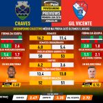 GoalPoint-Preview-Jornada8-Chaves-Gil-Vicente-Primeira-Liga-202324-infog