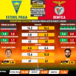 GoalPoint-Preview-Jornada8-Estoril-Benfica-Primeira-Liga-202324-infog