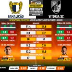 GoalPoint-Preview-Jornada8-Famalicao-Vitoria-SC-Primeira-Liga-202324-infog