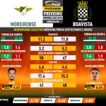 GoalPoint-Preview-Jornada8-Moreirense-Boavista-Primeira-Liga-202324-infog