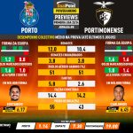 GoalPoint-Preview-Jornada8-Porto-Portimonense-Primeira-Liga-202324-infog