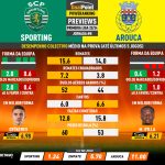 GoalPoint-Preview-Jornada8-Sporting-Arouca-Primeira-Liga-202324-infog