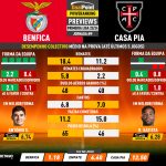 GoalPoint-Preview-Jornada9-Benfica-Casa-Pia-Primeira-Liga-202324-infog
