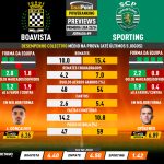 GoalPoint-Preview-Jornada9-Boavista-Sporting-Primeira-Liga-202324-infog