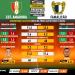 GoalPoint-Preview-Jornada9-Estrela-Amadora-Famalicao-Primeira-Liga-202324-infog