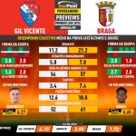 GoalPoint-Preview-Jornada9-Gil-Vicente-Braga-Primeira-Liga-202324-infog