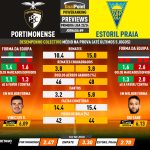 GoalPoint-Preview-Jornada9-Portimonense-Estoril-Primeira-Liga-202324-infog