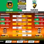 GoalPoint-Preview-Jornada9-Rio-Ave-Farense-Primeira-Liga-202324-infog