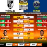 GoalPoint-Preview-Jornada9-Vitoria-SC-Chaves-Primeira-Liga-202324-infog