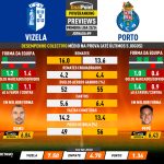 GoalPoint-Preview-Jornada9-Vizela-Porto-Primeira-Liga-202324-infog
