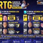 GoalPoint-RTG-Setembro-2023-Infog