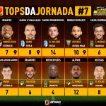 GoalPoint-Tops-Jornada-7-Primeira-Liga-202324-infog
