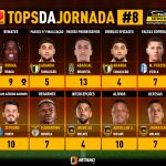 GoalPoint-Tops-Jornada-8-Primeira-Liga-202324-infog