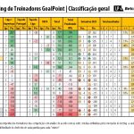 RTG-Setembro-2023-PrimeiraLiga-Classificao